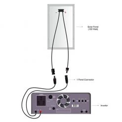 25 Years* Warranty Loom Solar Panel 190 Watt / 12 Volt Mono Perc Solar Panels