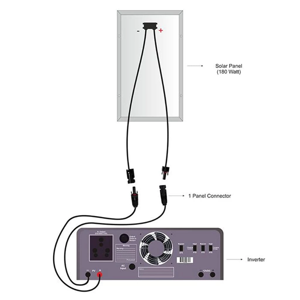 25 Years* Warranty Loom Solar Panel 190 Watt / 12 Volt Mono Perc Solar Panels
