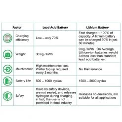 5 Years Warranty 5 KWh Power Storage System For Commercials, Shops, Office, Showrooms