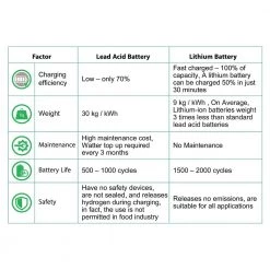 2 Years Warranty CAML 40 Ah / 500 Watt Hour Lithium Battery For Home And Shops