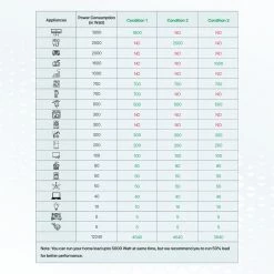5 Years Warranty 5 KWh Power Storage System For Commercials, Shops, Office, Showrooms