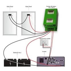 12 Months Warranty Fusion MPPT Solar Charge Controller 40 Amps 24 Volt Charge Controllers